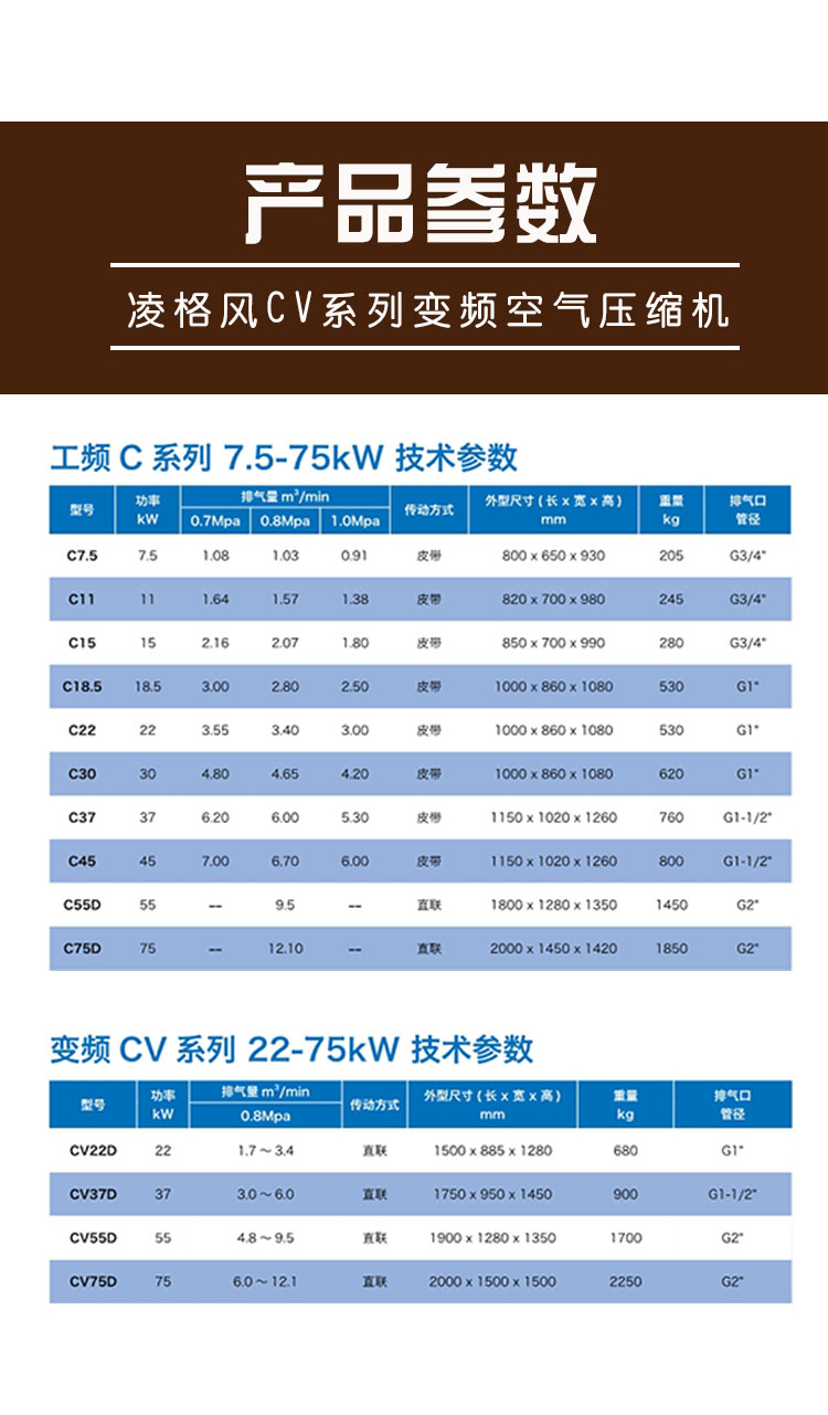 凌格风C螺杆机系列产品参数表
