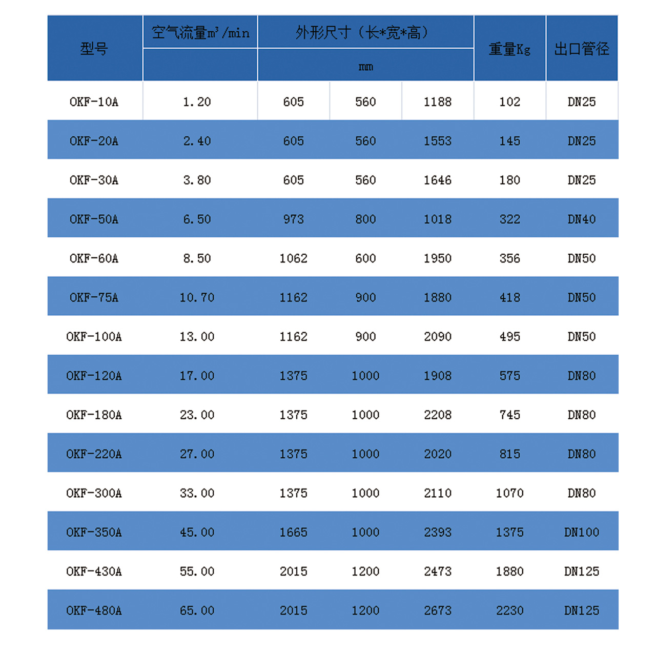 奥克风吸附式干燥机系列参数表