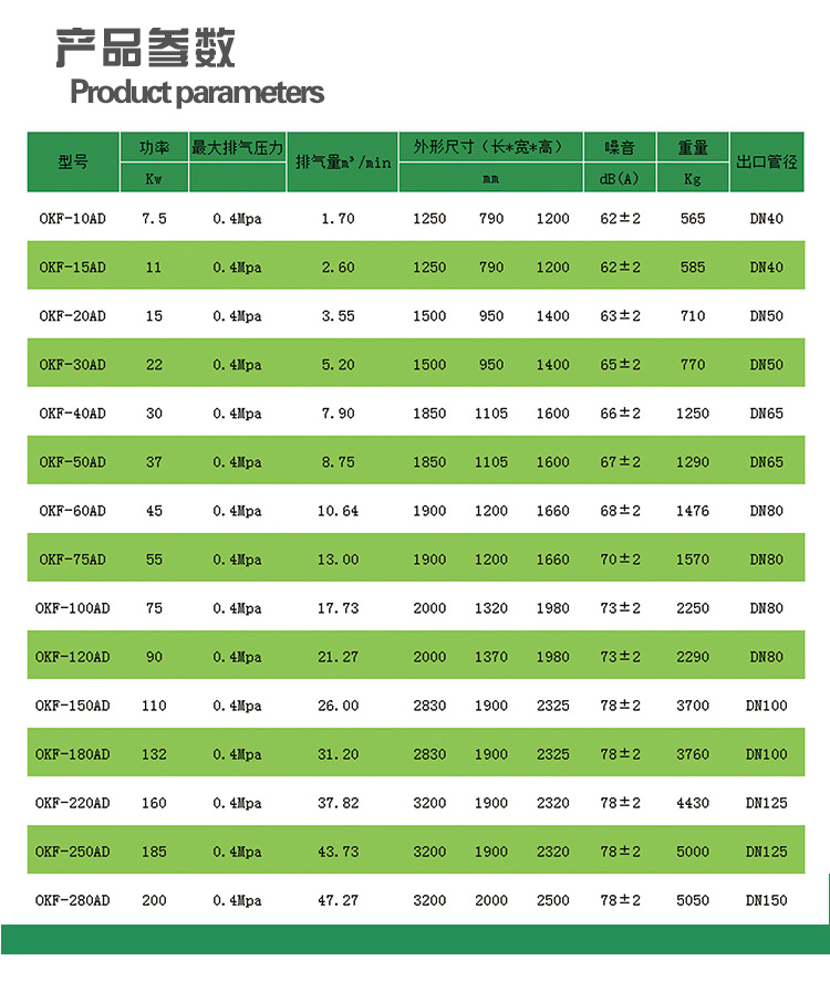奥克风低压螺杆机系列参数对照表